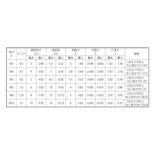 三価ホワイト ローヘッドCAP 互省製