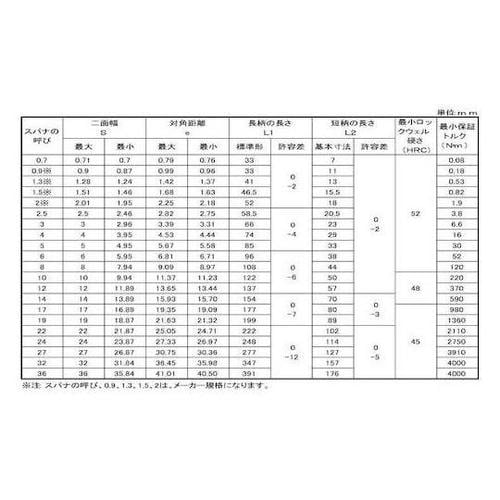三価ホワイト レンチ 5 (150本入)