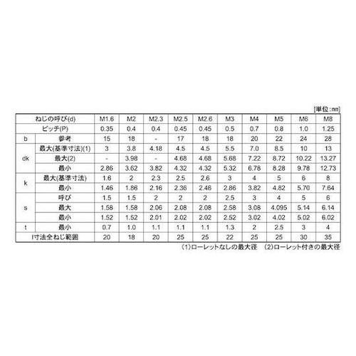 ステンCAP 興津螺旋製 3×10 (5
