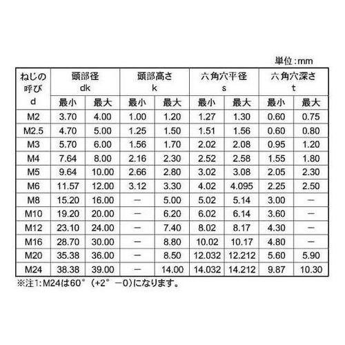 アロック SUSサラCAP 3×6 (5