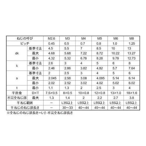 ユニクロ 10.9CAP P=1 3 X