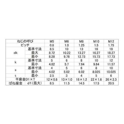 ステンCAP P=3 岸和田ステンレス製