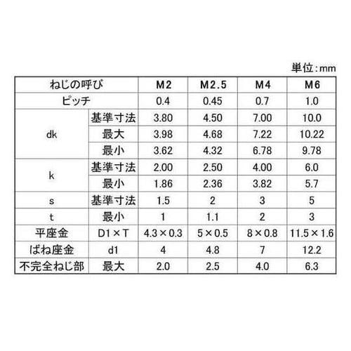 ニッケル 10.9CAP I=4 6×1