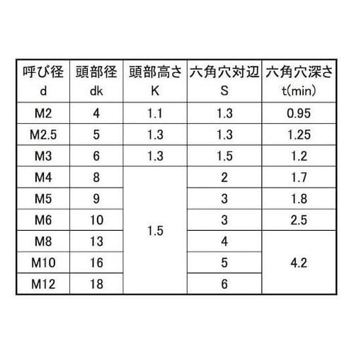 ステンレス 極薄・NSローヘッド 6×1