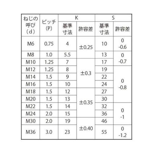 ステン 六角ボルト B24(細目P1.5