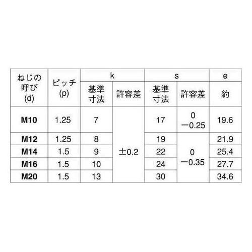 六角ボルト(半ネジ P=1.5 16X1
