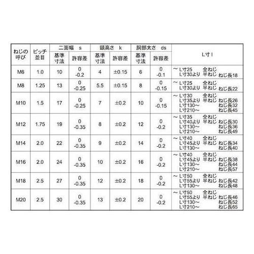 12.9 六角ボルト 8×35 (100