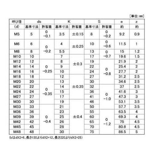 ユニクロ 10.9 六角ボルト 6×25