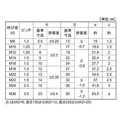 クロメート 10.9 六角ボルト 細目