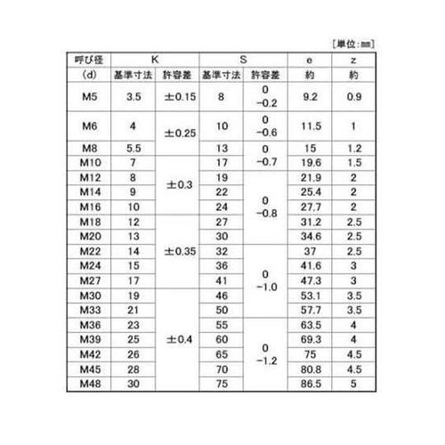 クロメート 10.9 六角ボルト 全ネジ