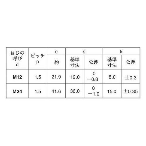 10.9 六角ボルト(全 (細目 12X