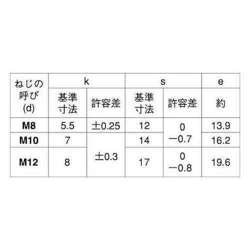 クロメート 小形六角BT(全ねじ B=1
