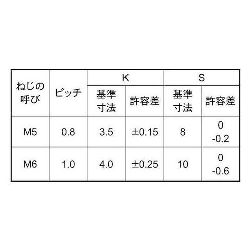 ユニクロ 7マークBT 全ネジ 6×25