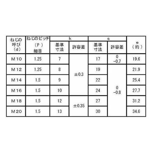 クロメート 7マークBT(半ネジ 細目