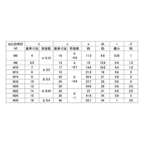 ユニクロ 六角ボルト 全ネジ NBI 8