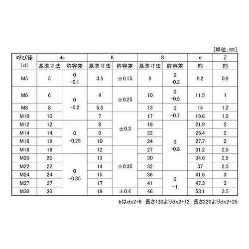 10.9 六角ボルト NBI 8×20