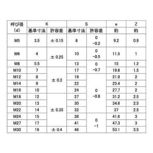 クロメート 10.9 六角ボルト 全ねじ