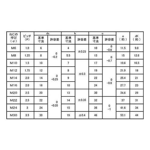 クロメート 8.8 六角ボルト 日本ファ