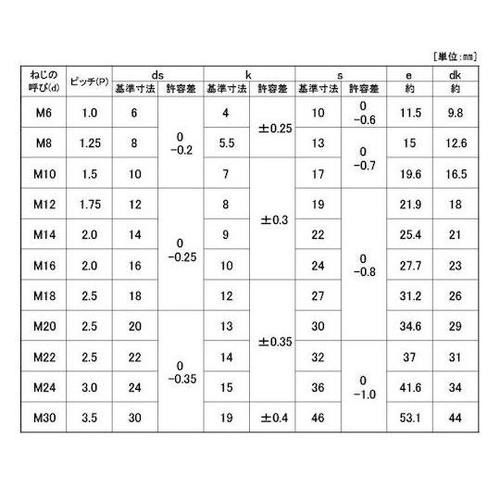 クロメート 10.9 六角ボルト 日本フ