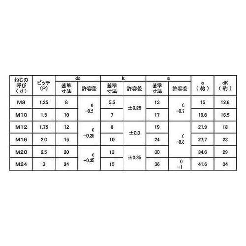 六角ボルト(日本ファスナー製) (鉄(ま
