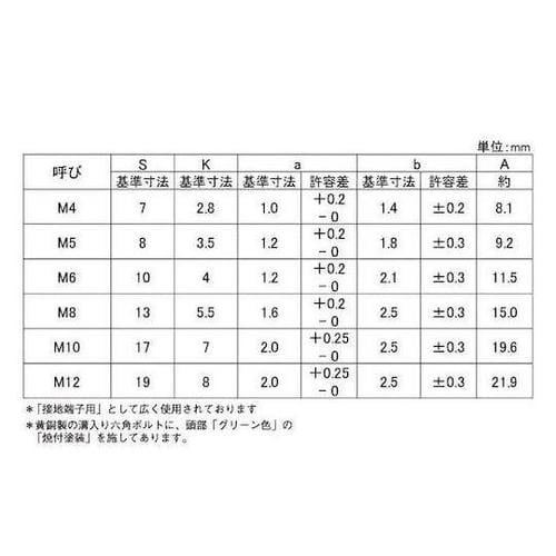 ニッケル BS(−)グリーンボルト 全ネ