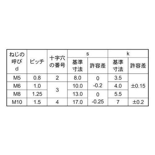 BS(+−)グリーンBT 8X12(B=