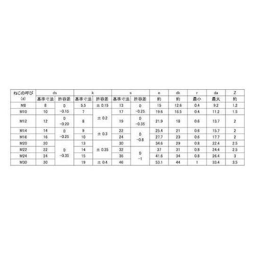 ユニクロ 六角ボルト(半ネジ NBI 1