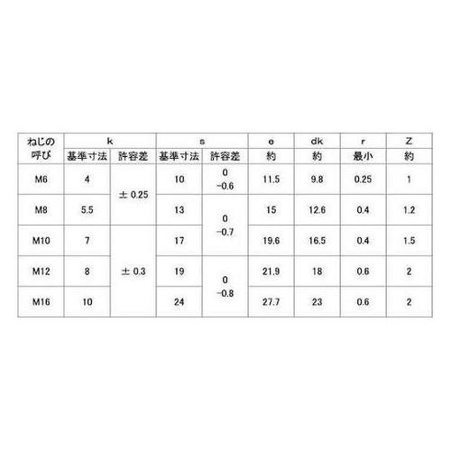 A2−70六角ボルト(全 NBI 6×3