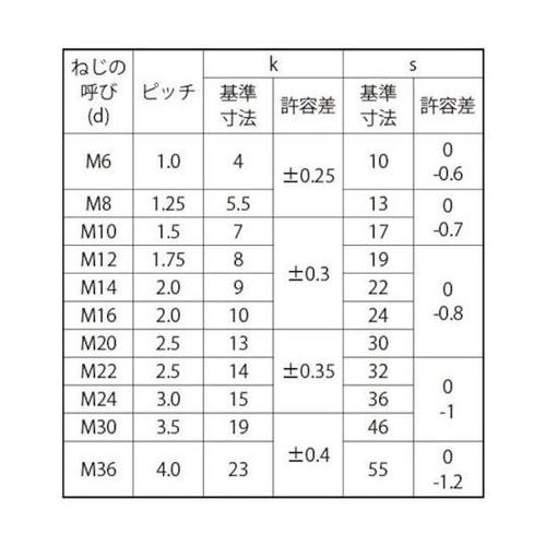 BK ステン 六角ボルト 全ネジ 輸入品
