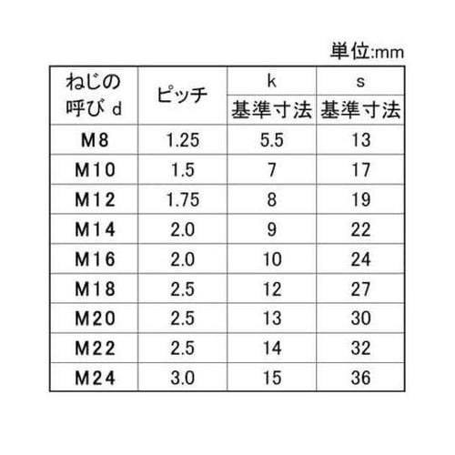 Sコート ステン 六角ボルト 全ネジ 輸