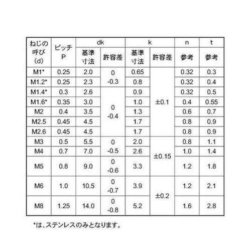 クロメート(−)平小ネジ 6×25 (4