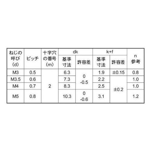 クロメ−ト(+−)バインド小ネジ 3×1