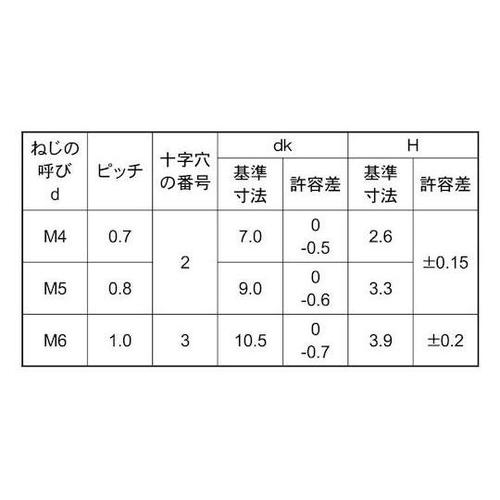 ステン(+)ナベ小(T) 4×40 (2