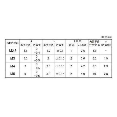 組込みねじ (+)ナベLI=2(鉄(また