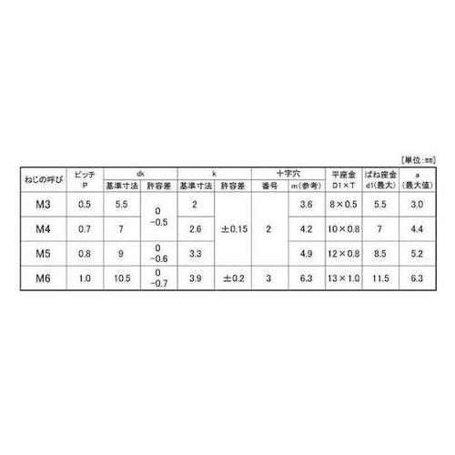 組込みねじ (+−)ナベP=3(鉄(また