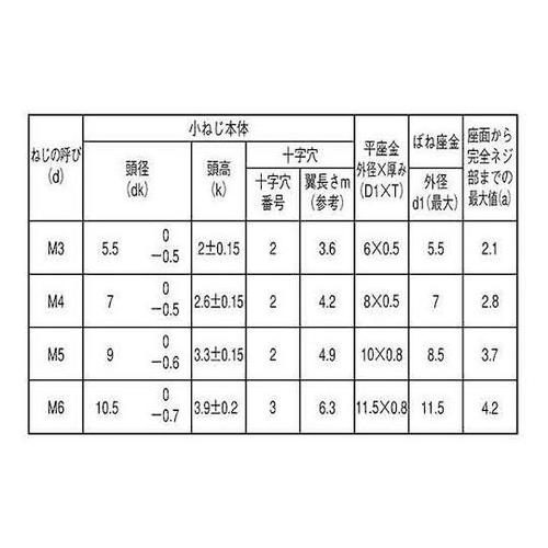 組込みねじ (+)ナベP=4 薄板用(S