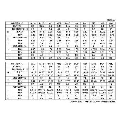 BC 10.9CAP全ネジ 10×55×