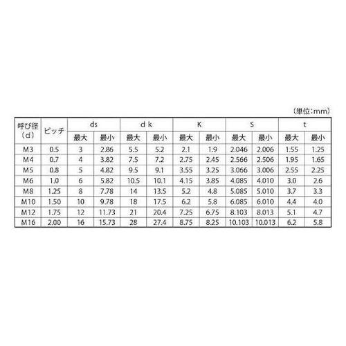 ボタンCAP(GOSHO 3×6 (20