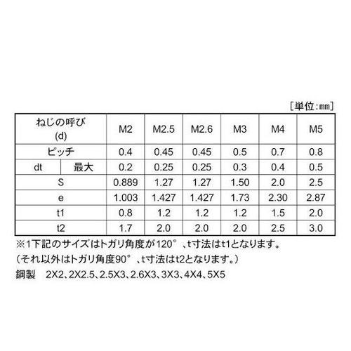 三価ホワイト HS(ナガイ トガリ先 2