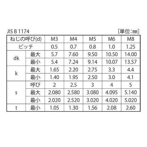 SUSボタンCAP 興津螺旋製 3×10