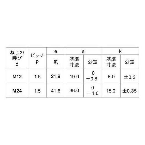 10.9 六角ボルト 細目 P1.5 2