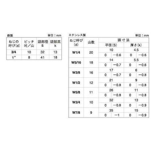 ステン 六角ボルト 半ネジ 1/2×35