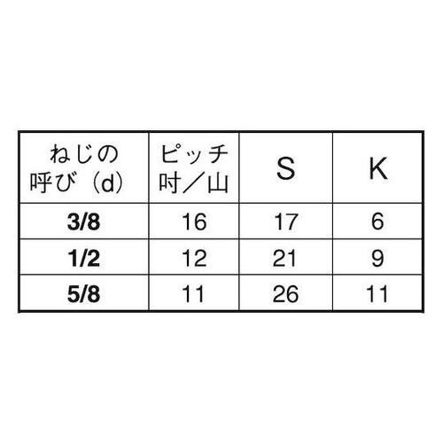 ステン 六角ボルト 半ネジ 輸入品 5/