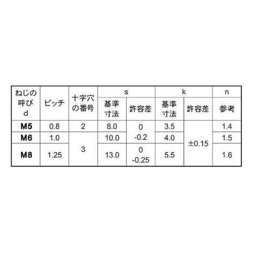 ステン(+−)アプセット小 6×20 (