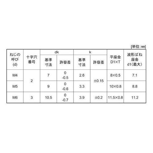 組込みねじ (+)ナベSP=4(鉄(また