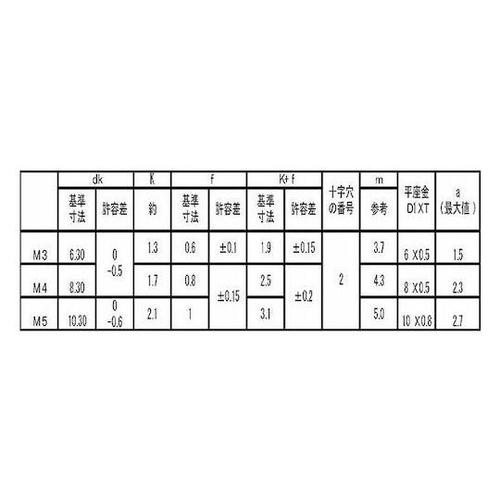 組込みねじ (+)バインドPK=1(鉄(