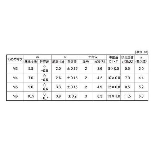三価ホワイト (+)ナベP=3 小袋10