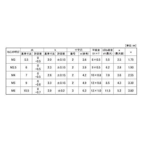 組込みねじ ピタック(+)ナベP=3(鉄