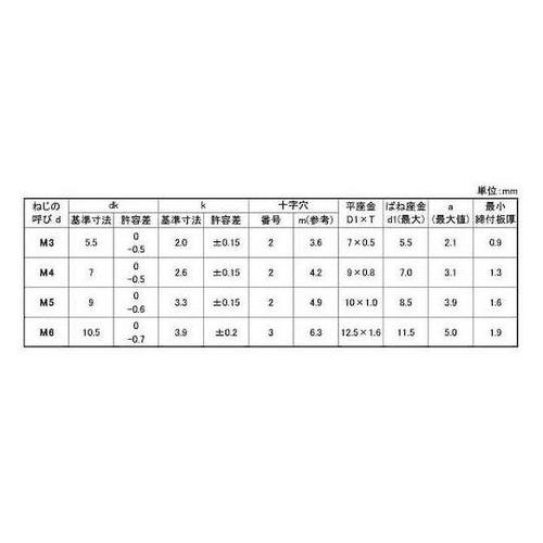組込みねじ (+)ナベI=3(薄板用(鉄