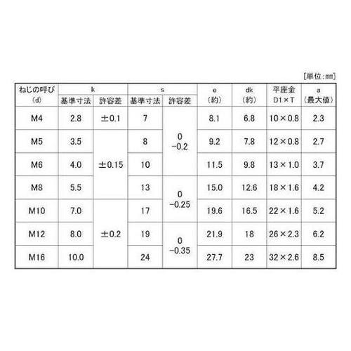 クロメ−ト トリーマP=1 6×8 (4